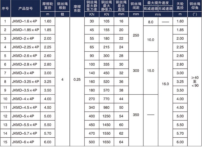 多绳摩擦式矿井提升机型号参数