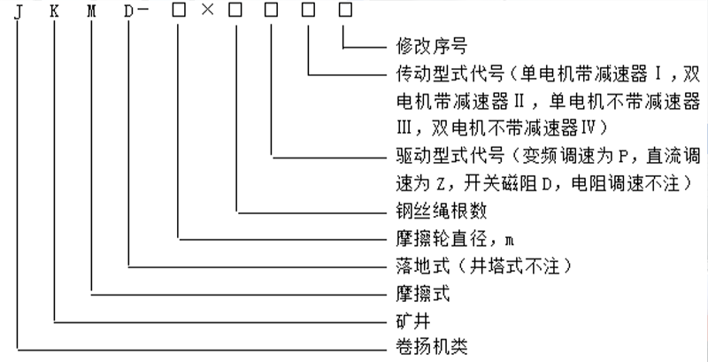 多绳摩擦式矿井提升机型号参数