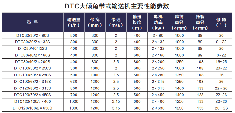 技术参数表.png