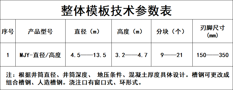 1769584681172270.png 参数表.png