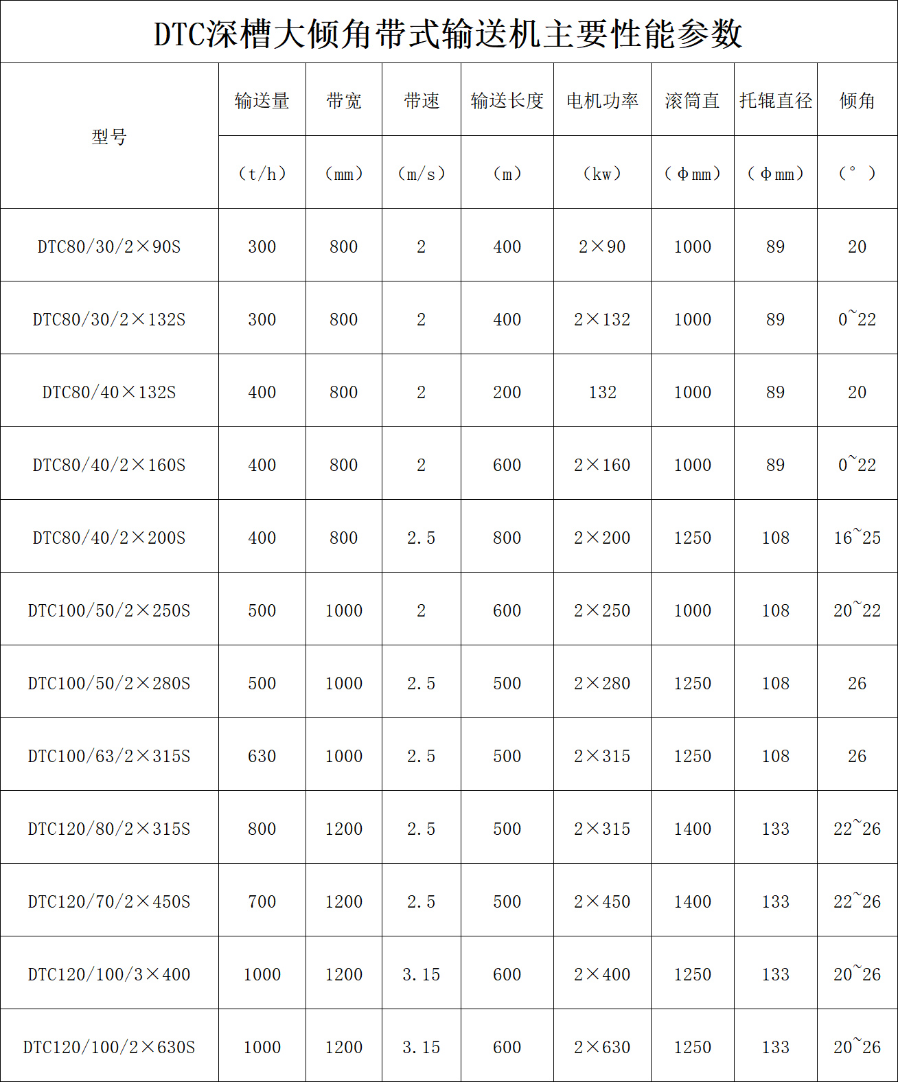 1769648424134230.png DTC.png